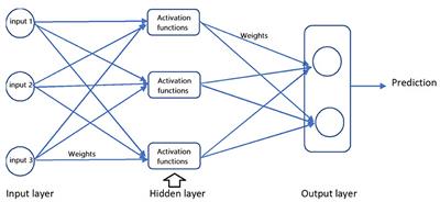 An Application of Machine Learning Techniques to Analyze Patient Information to Improve Oral Health Outcomes